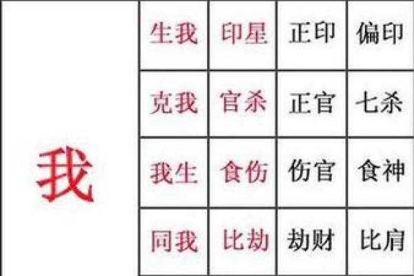 王先生的八字命理分析 王先生的八字命运解读