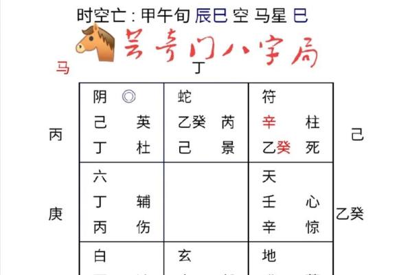 四柱八字如何分析生旺强弱