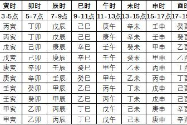 六月二十六出生的八字命理 六月二十六日出生的八字命运