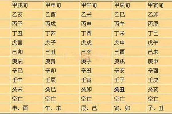 八字短命是否可以转运