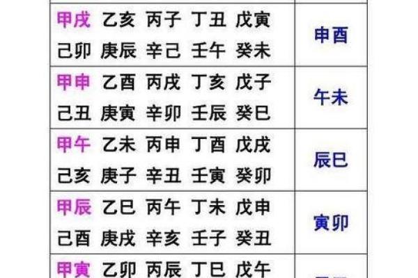 八字命理缺什么意思 八字命理中的缺失含义是什么