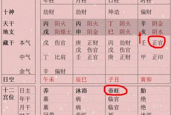 婚前女友多的男命八字 婚前女友丰富的男性八字特点