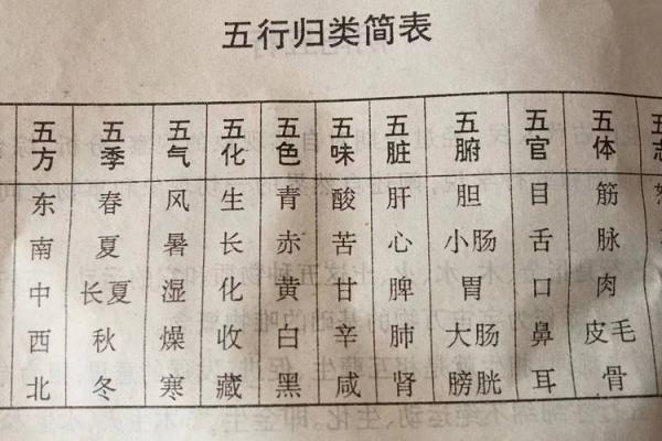 五行相生相克什么意思_五行相生相克原理详解