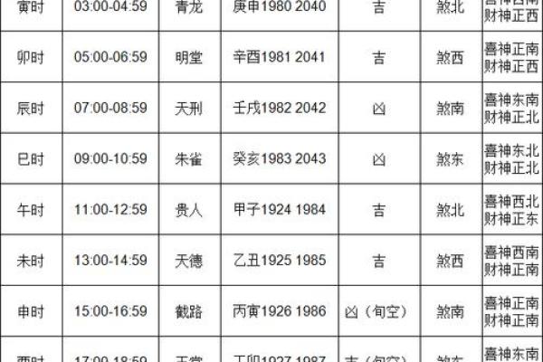 阳历2025年1月黄道吉日 2025老黄历一览表