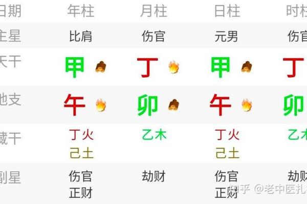 八字里面丙午属什么命好 丙午八字命理特点及其吉凶