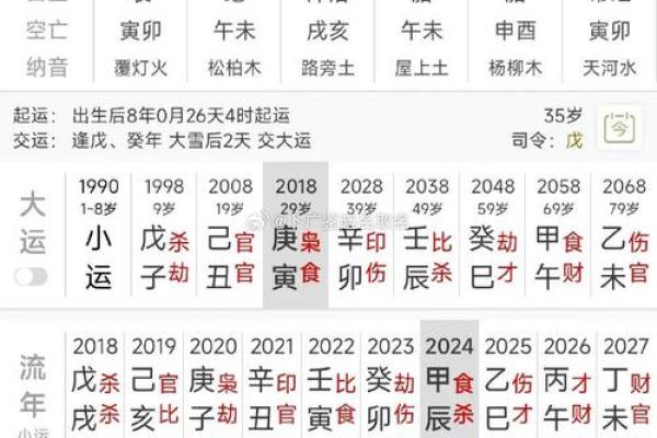 八字里面丙午属什么命好 丙午八字命理特点及其吉凶