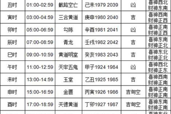 25年八月黄历吉日_25年八月黄历吉日推荐