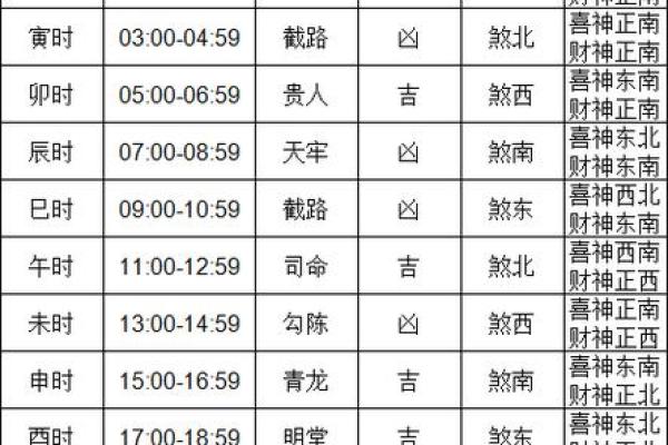 老黄历11月吉日 万年历黄道吉日11月份