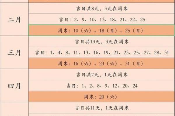 25年4月新房入住吉日 2024入住新房的黄道吉日