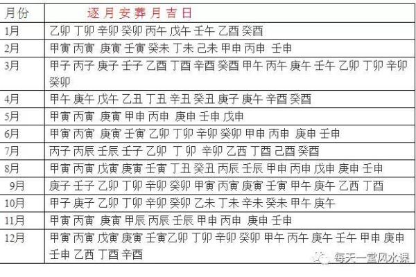 25年9月安葬吉日(25年9月吉日安葬选择)