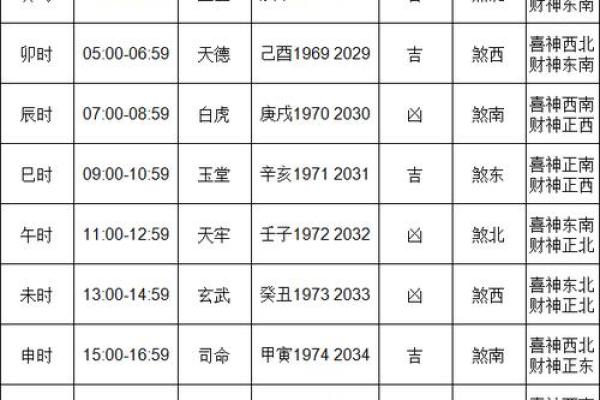 搬家日子吉日10月 搬家什么时候搬最好吉利