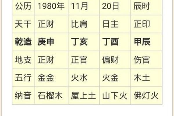 1993年八字命盘 1993年八字命理图谱分享