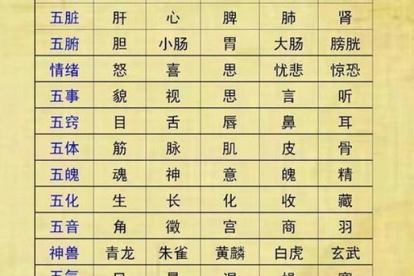 名字喜用神还是八字五行缺什么_解析姓名喜用神与八字五行缺失