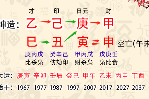 流年七杀透干_流年七杀露芒