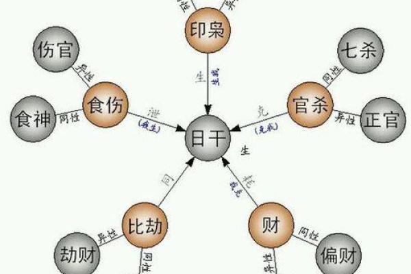 女性命格中的正官喜用