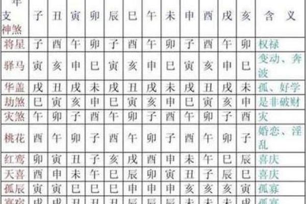 八字中神煞意义详解女命,神煞在八字中的作用