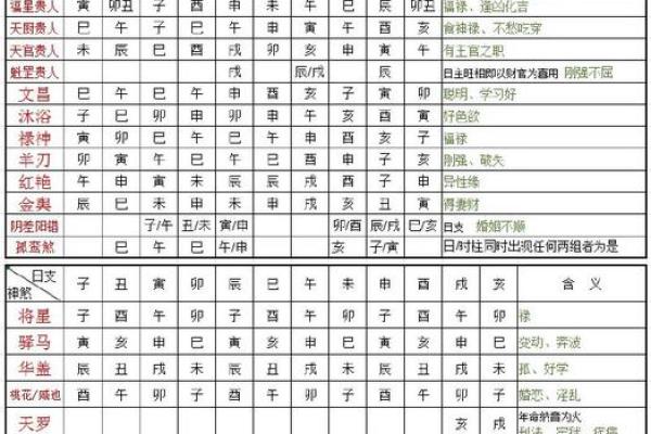 八字中神煞意义详解女命,神煞在八字中的作用