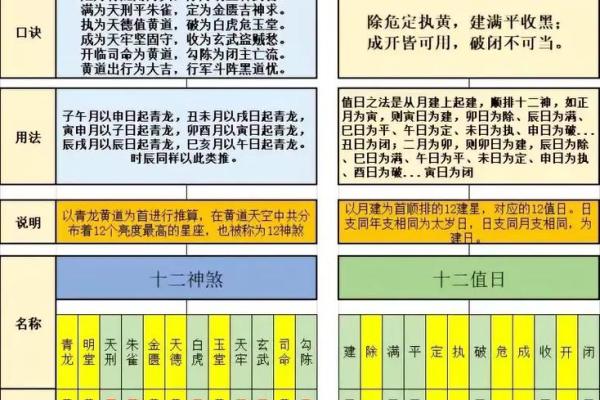 10月黄道吉日哪几天 开业黄道吉日