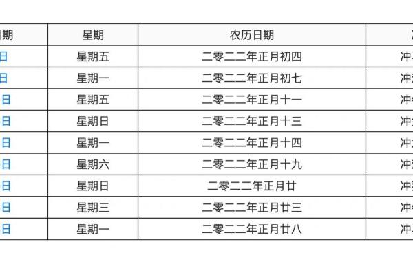 24年2月黄道吉日开业 2022年2月最好的黄道吉日