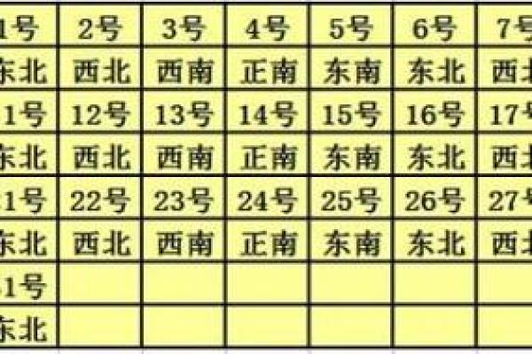 植树吉日2024年 栽种吉日