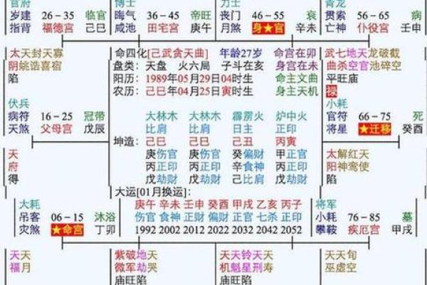 什么是有贵气的八字男命_有贵气特征的八字男性命格