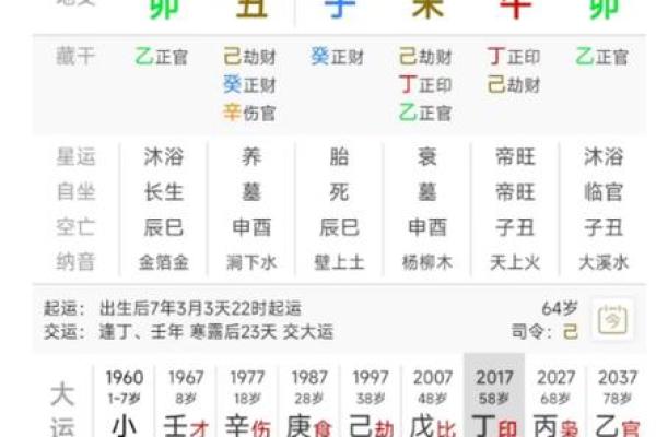 八字命理诠释书电子版,批八字算命最准的生辰八字算命