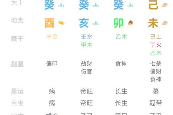 什么八字会有残疾的命格 哪些八字可能出现残疾命格