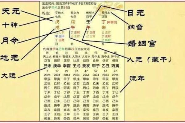 八字不通关命好吗 八字不通关是否影响命运