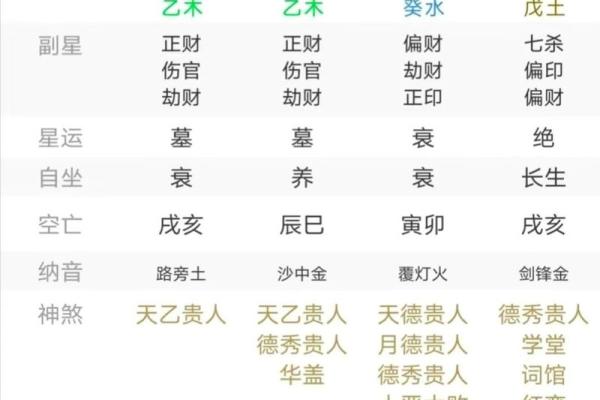 四柱八字断命经验详解 四柱八字命理解读实操经验