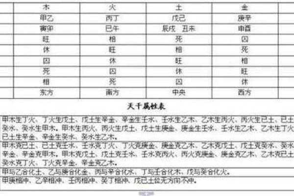 四柱八字断命经验详解 四柱八字命理解读实操经验