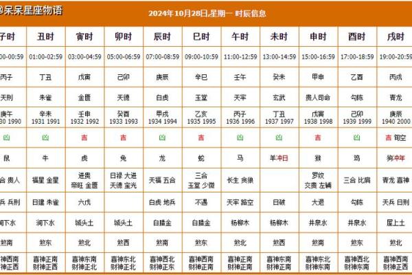 装修吉日10月17日 装修房子开工黄道吉日
