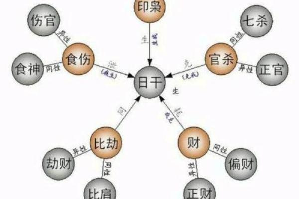 女命八字地支相破详细说明 女士八字地支相破的具体说明