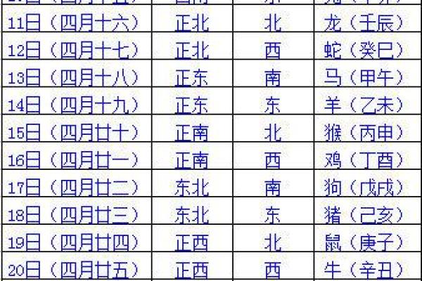 5月适合点火吉日_5月火点良辰推荐
