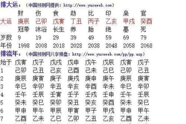 女命八字有正官偏官 女命八字中正官与偏官的关系