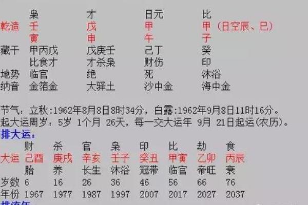 八字命理看家庭地位 八字命理揭示家庭地位