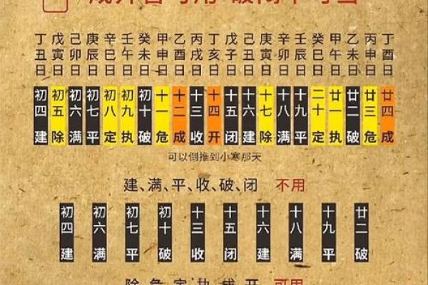 吉日2024年6月1 2020年正月初六是黄道吉日吗