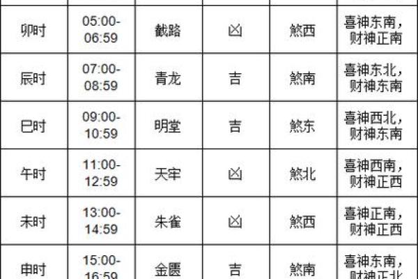 2024年7月6日吉日 老黄历2020年1月黄道吉日