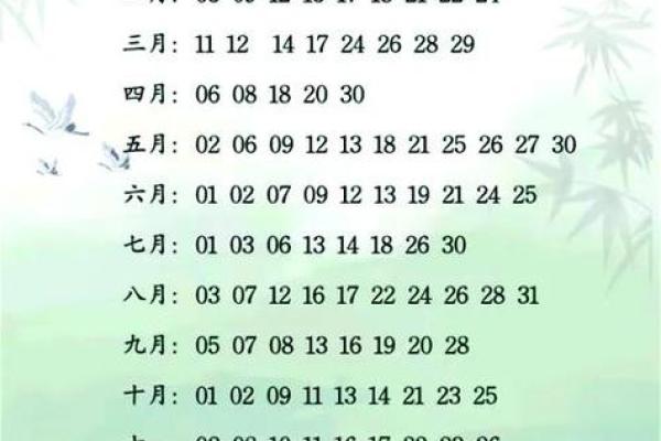 3月份买车子吉日怎样选 本月买车吉日是哪几天