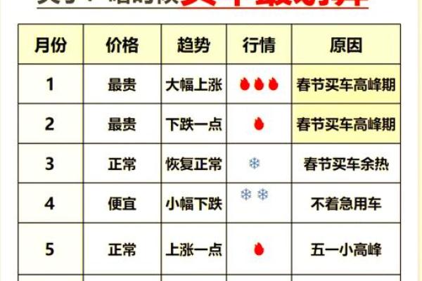 3月份买车子吉日怎样选 本月买车吉日是哪几天