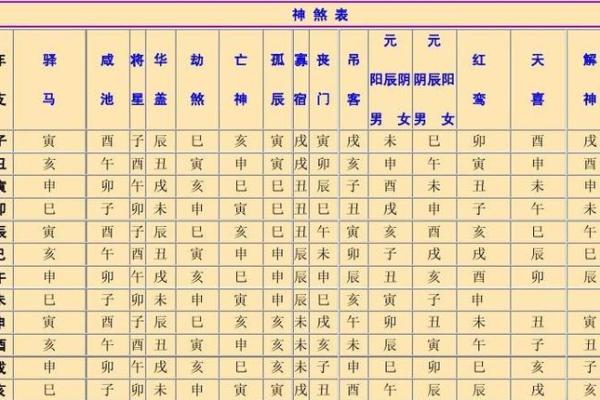 八字命格成型方法是什么 八字命格的形成方法介绍