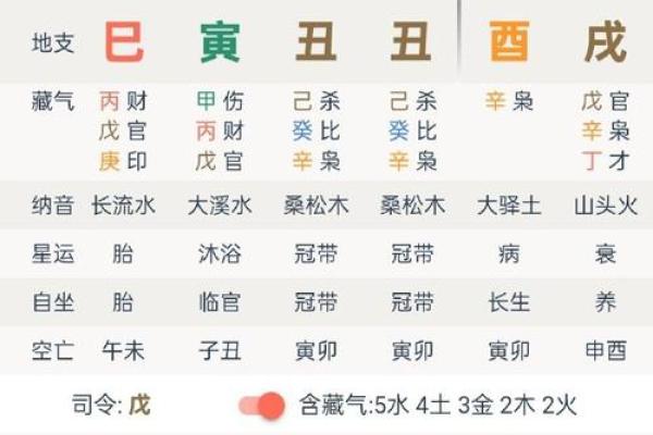 八字命格成型方法是什么 八字命格的形成方法介绍