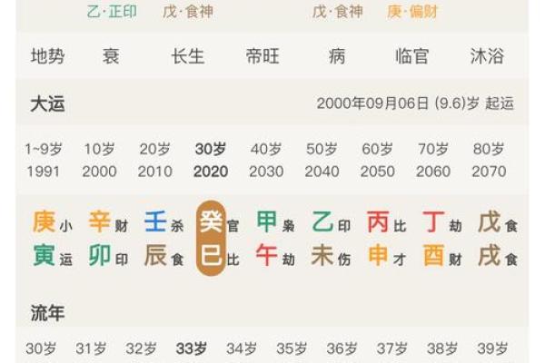 八字四柱命理基础是什么,八字看命中注定的配偶