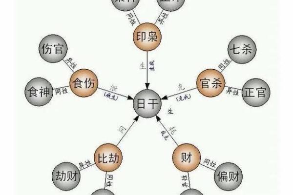 喜用神官杀财星好不好_喜用神官星制财星吉凶解析