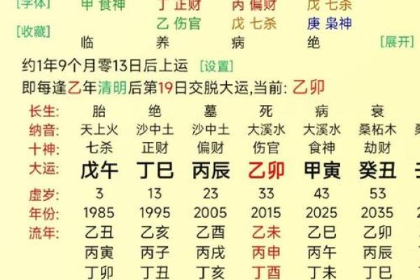 女命八字中的劫财代表公公,女命带劫财什么意思
