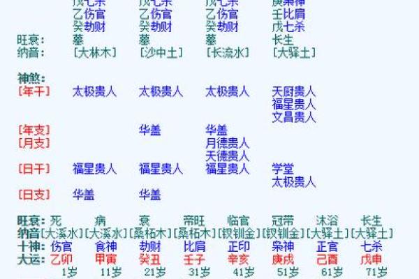 八字里面有偏官吗女命婚姻 女命八字中的偏官与婚姻关系