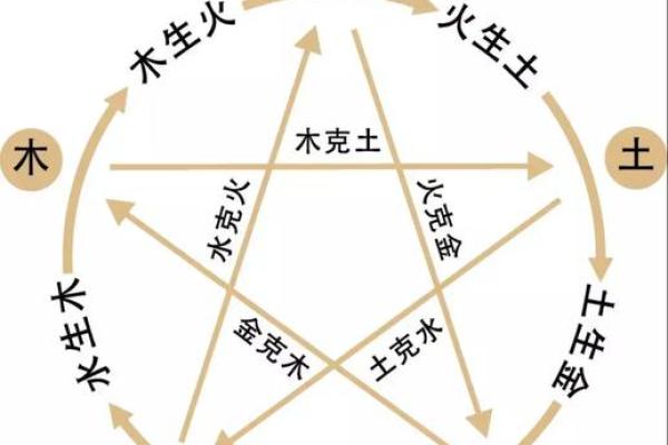 旺夫八字命局的条件 旺夫八字命局特征及条件