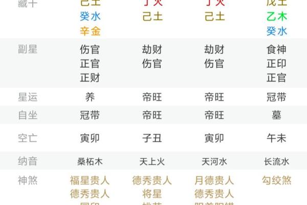 中午出生生辰八字命理 中午时分出生的生辰八字运势