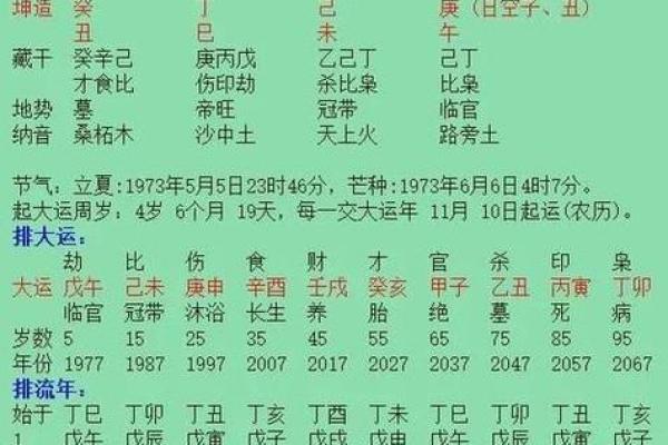 中午出生生辰八字命理 中午时分出生的生辰八字运势