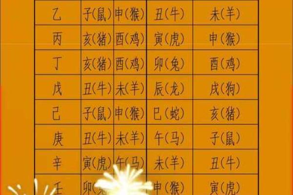 阴历五月十三日黄道吉日 阴历5月13日是什么日子