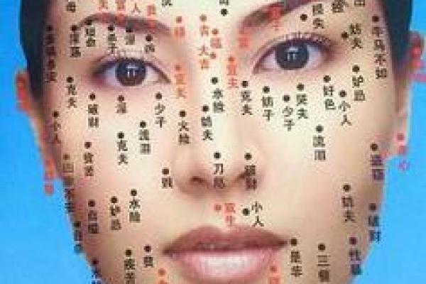 女性面部痣相解析：深度解读女子脸痣寓意